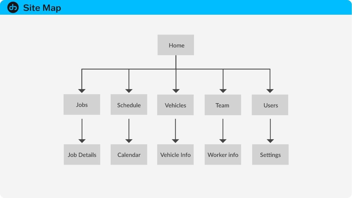 site map